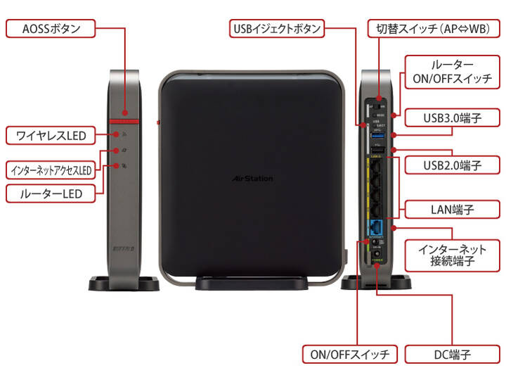 WZR-1750DHP2/E : Wi-Fiルーター : AirStation | バッファロー