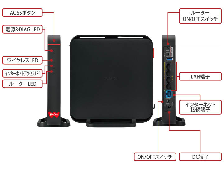 フリースポット導入キット(FS-R600DHP) FS-R600DHP : フリースポット : FREESPOT | バッファロー