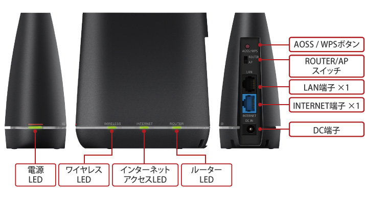 Wi-Fiルーター BUFFALO WCR-1166DS