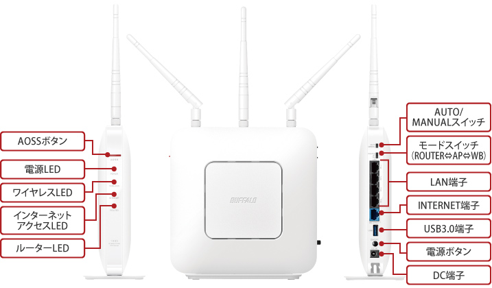 BUFFALO 無線LANルーター WXR-1900DHP3