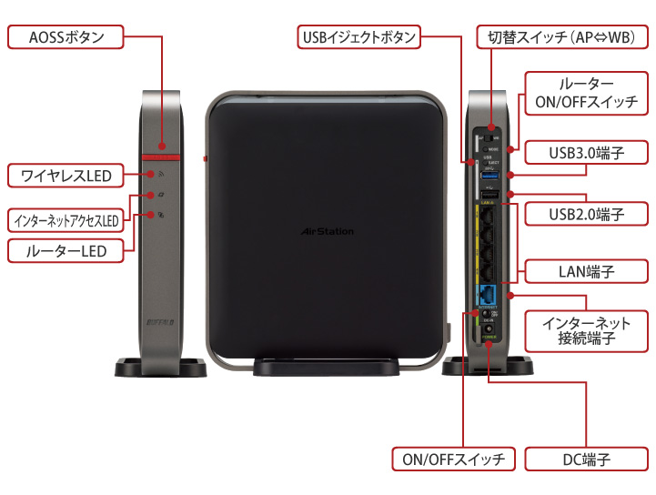 バッファロー wifiルータ WXR-1750DHP2 /WXR-1750DHP