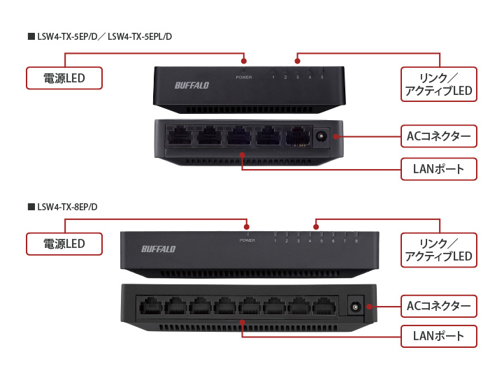 BUFFALO 10/100Mbps対応 プラスチック筺体 AC電源 5ポート ホワイト スイッチングハブ LSW4-TX-5EPL/WHD w17b8b5