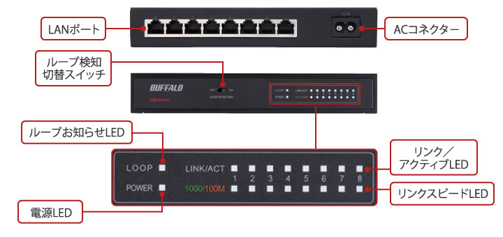 LSW5-GT-8NS/BK : スイッチングハブ | バッファロー