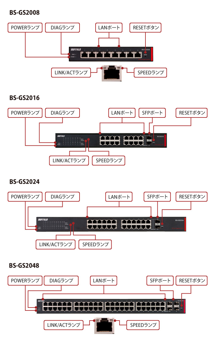 動作品 BUFFALO BS-GS2008