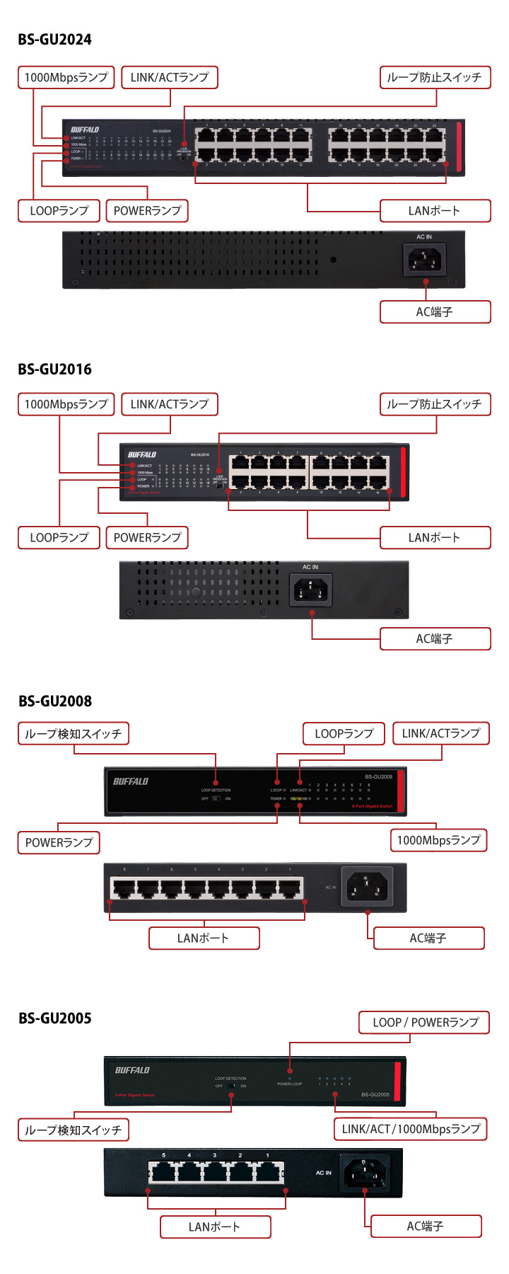 バッファロー　スイッチングハブ BUFFALO BS-GU2016 16ポート