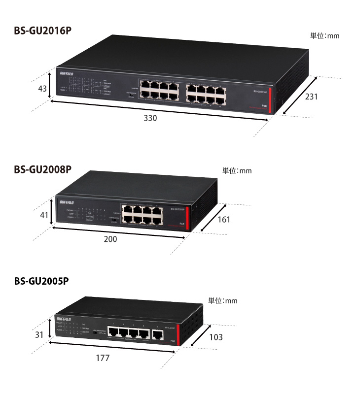 限定セールHOT バッファロー BS-GU2005P レイヤー2 Giga PoE アンマネージスイッチ 5ポート PLUS YU 通販  PayPayモール