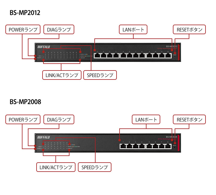 BS-MP2012 スイッチングハブ