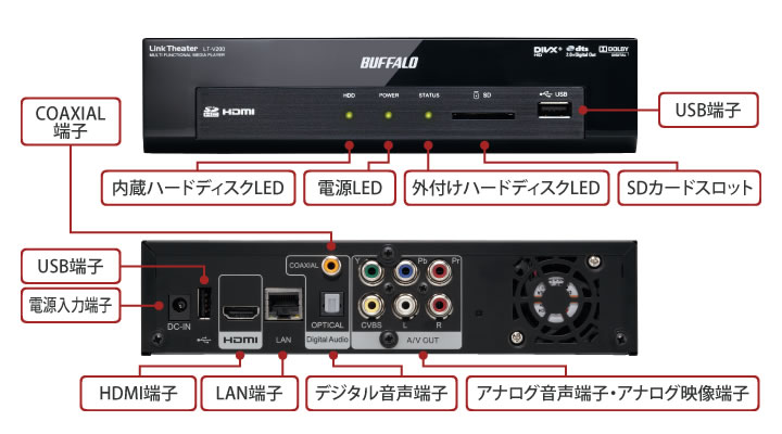 BUFFALO リンクシアター