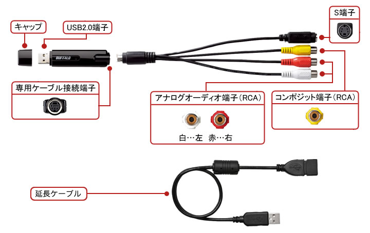 PC-SDVD/U2G2 : ビデオキャプチャー | バッファロー