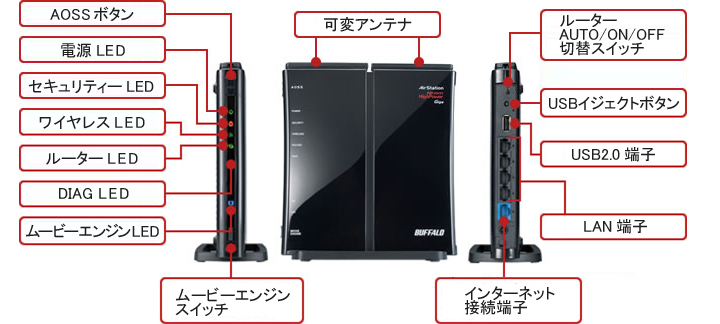 WZR-HP-G301NH : Wi-Fiルーター : AirStation | バッファロー