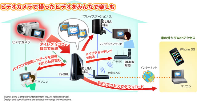 LS-XH500L : ネットワーク対応HDD(NAS) : LinkStation | バッファロー