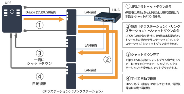 BUFFALO LS-XH1.5TL NAS Link Station