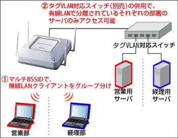 バッファロー BUFFALO 無線LANルーター 親機 WAPM-APG300N