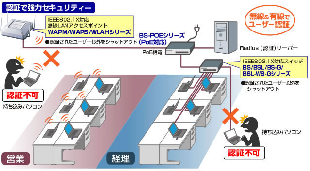 バッファロー BUFFALO 無線LANルーター 親機 WAPM-APG300N