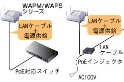 バッファロー BUFFALO 無線LANルーター 親機 WAPM-APG300N