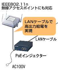 BIJ-POE-1P/HG : スイッチ | バッファロー