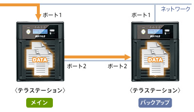 BUFFALO Terastation TS-XH2.0TL/R6