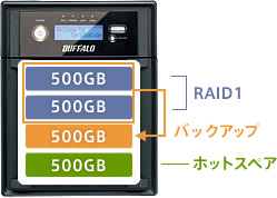 BUFFALO Terastation TS-XH2.0TL/R6