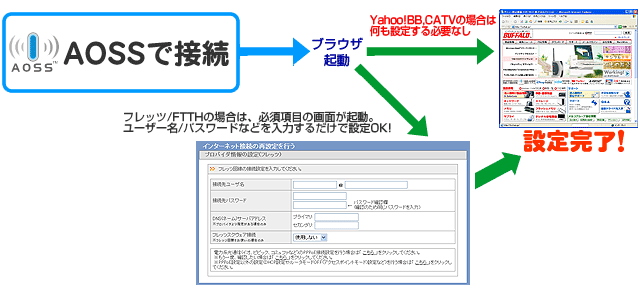 Whr G Wi Fiルーター Airstation バッファロー