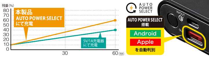 AUTO POWER SELECT機能