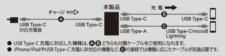 接続例