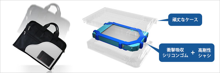 頑丈なケース 衝撃吸収シリコンゴム + 高剛性シャシ