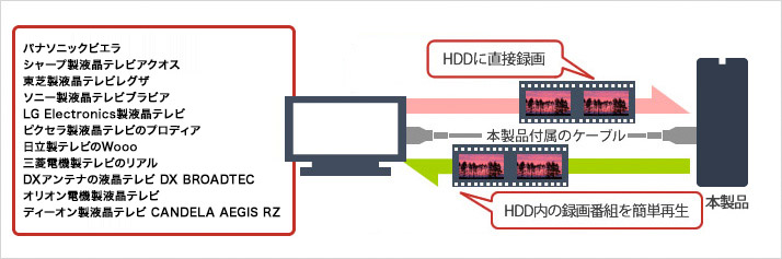 HD-NRLD4.0U3-BA : 外付けHDD : DriveStation | バッファロー