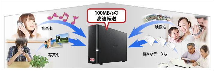 LS510D0301G : ネットワーク対応HDD(NAS) : LinkStation | バッファロー