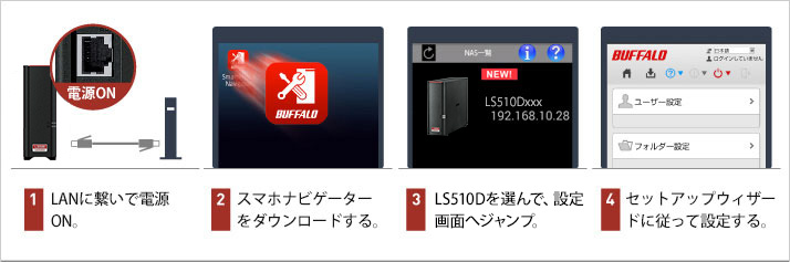 LS510D0401G : ネットワーク対応HDD(NAS) : LinkStation | バッファロー