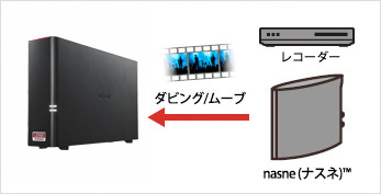 LS510D0401G : ネットワーク対応HDD(NAS) : LinkStation | バッファロー