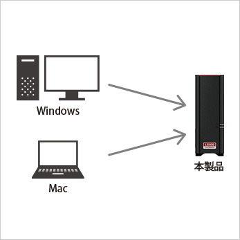 LS510D0201G : ネットワーク対応HDD(NAS) : LinkStation | バッファロー