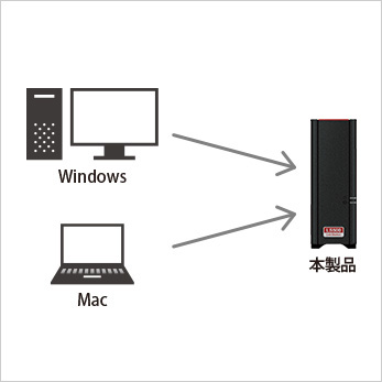 LS510D0301G : ネットワーク対応HDD(NAS) : LinkStation | バッファロー