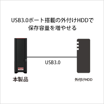 LS510D0301G : ネットワーク対応HDD(NAS) : LinkStation | バッファロー