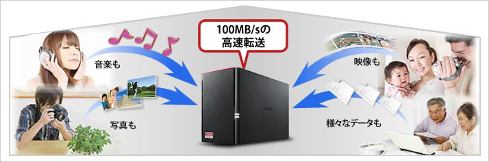 LS520D0402G : ネットワーク対応HDD(NAS) : LinkStation | バッファロー