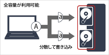 LS520D0202G : ネットワーク対応HDD(NAS) : LinkStation