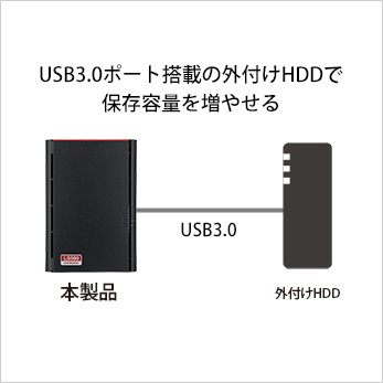 BUFFALO NAS スマホ/タブレット/PC対応 ネットワークHDD 3TB