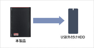 LS520D0202G : ネットワーク対応HDD(NAS) : LinkStation | バッファロー