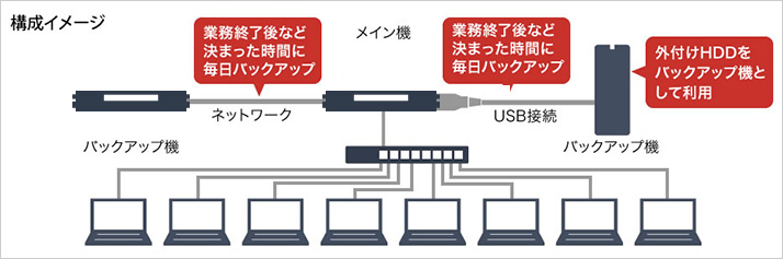 WS5420RN32S2 : 法人向けNAS : TeraStation | バッファロー