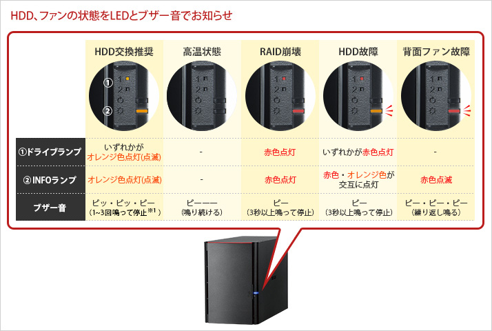 バッファロー OP-HD3.0WH ドライブステーション プロ HD-WHU3/ R1シリーズ用オプション 交換用HDD 3TB その他