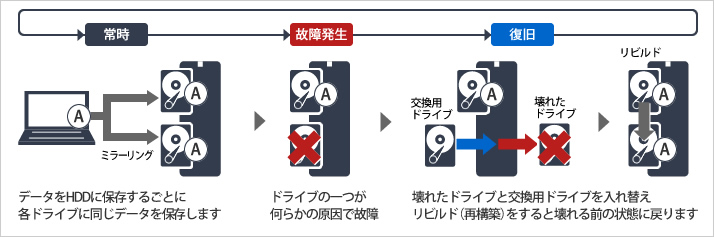 ラベルマイティプレミアム＋ラベルプリンタ　B-EV4T-TH17-R　セット（BEV4TTH17R）[識別コード：10068]　[10077] - 7