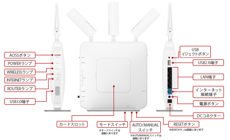 WXR-1900DHP