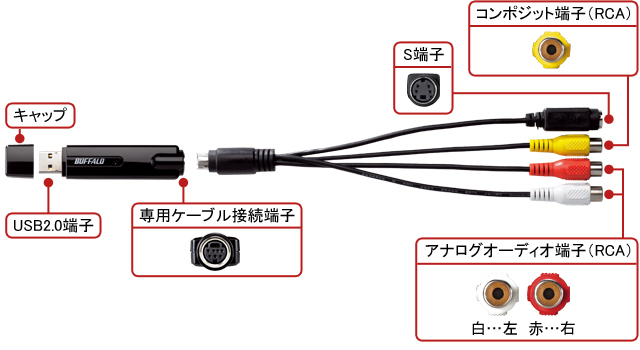 Pc Sdvd U2g ビデオキャプチャー バッファロー