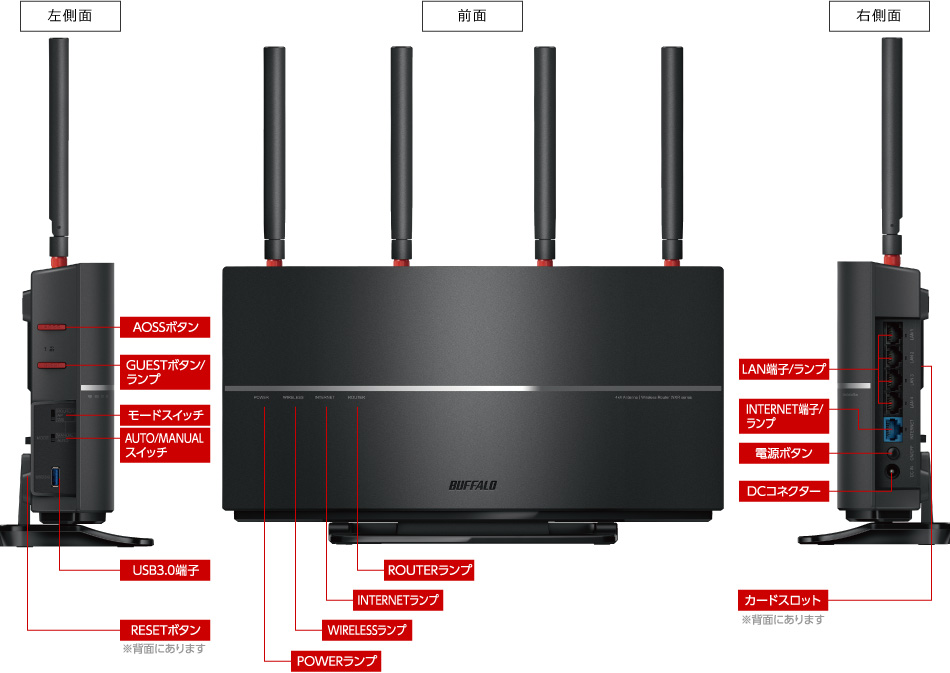 11ac対応Wi-Fiルーター WXR-2533DHP2