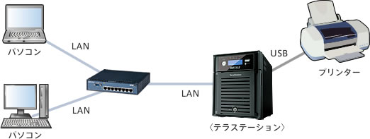 BUFFALO Terastation TS-XH2.0TL/R6