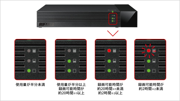 HDV-SAM3.0U3-BKA : 外付けHDD | バッファロー