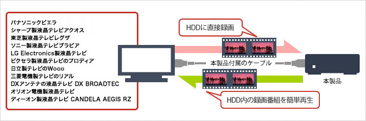 HDV-LLD1U3BA/D : 外付けHDD | バッファロー
