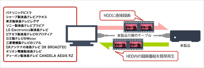 HDV-SAM3.0U3-BKA : 外付けHDD | バッファロー