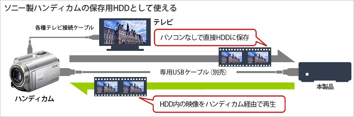 【新品未開封】バッファロー HDV-LLD1U3BA/D テレビ録画 HDD