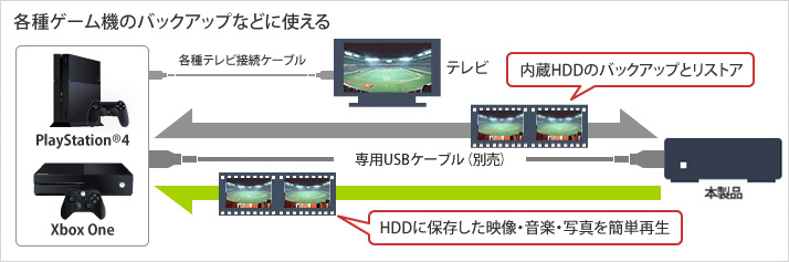 HDV-LLD4U3BA/D : 外付けHDD | バッファロー