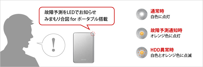 7986円 お得な情報満載 BUFFALO USB3.1 Gen1 ポータブルHDD 1TB レッド HD-PUS1.0U3-RDD